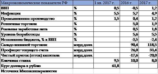 ЕАБР: ВВП Беларуси в 2020 году упадет на 0,1 процента - Беларусь и мир