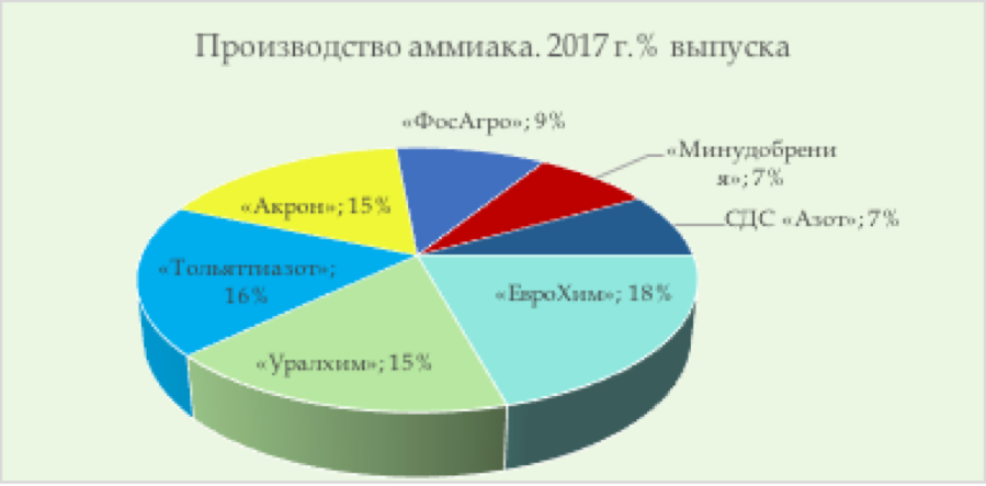 Страны производители минеральные. Промышленность Китая диаграмма.